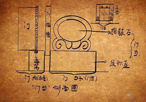 門當戶對什麼意思(門當戶對什麼意思解釋)_競價網