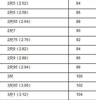 裤子腰围二尺四是多少厘米_腰围二尺四是多少厘米