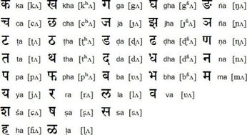 梵文字母表发音图片