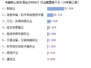 我2007年买的中油成长基金590002，现在净值是0.468