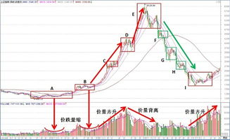 我在创幻财经论坛上看到一篇发帖，名字叫《趋势转