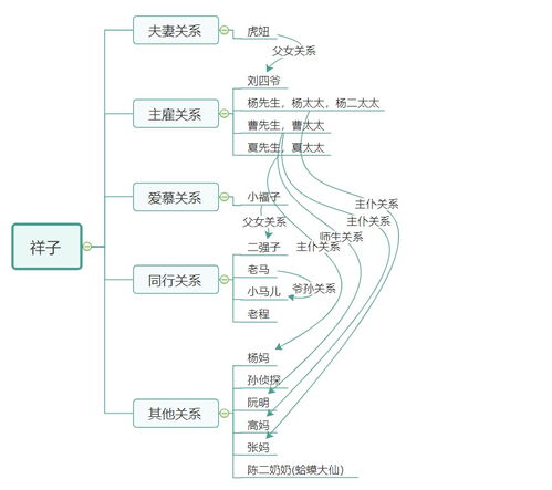 骆驼祥子社会关系图片