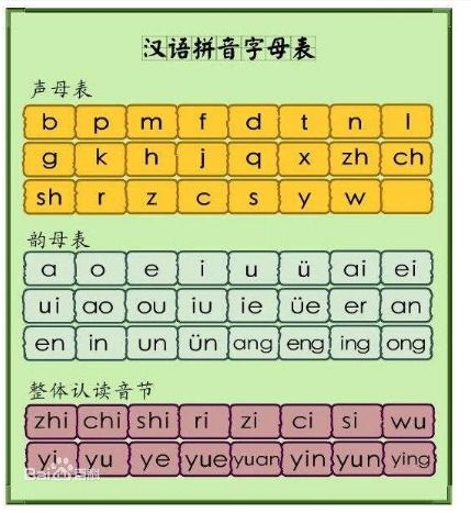 一年級的26個拼音字母