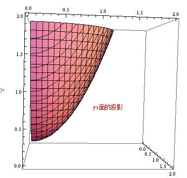 比如a=(2,3),b=