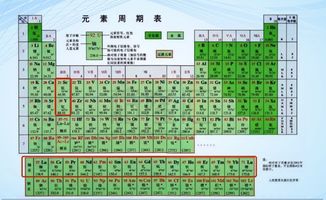 36個化學元素順口溜_26個化學元素順口溜_化學元素順口溜歌