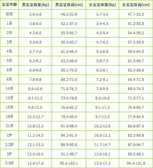 新生儿身高标准表(新生儿身高标准表2021)