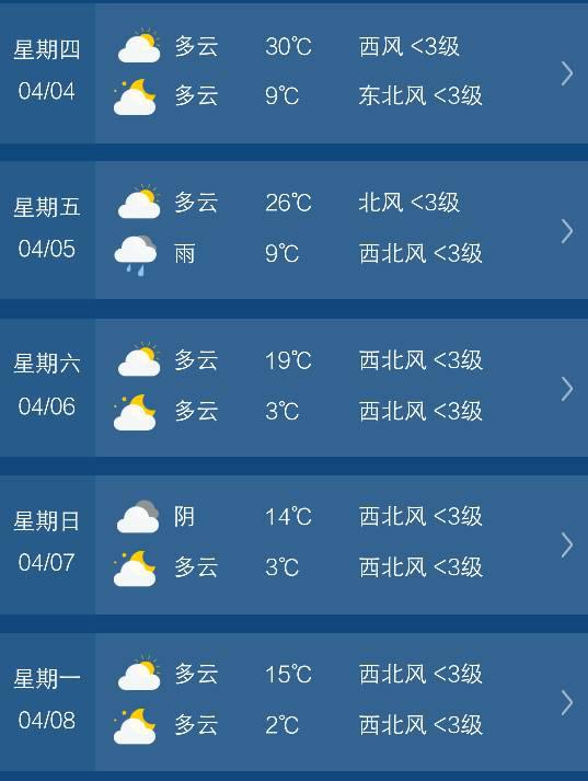 香港天气预报15天图片