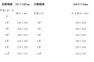 四开纸尺寸规格是正度389*546,大度444mm*597mm