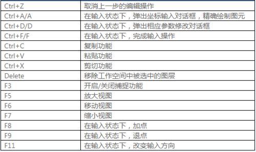 mapgis快捷键设置(急)