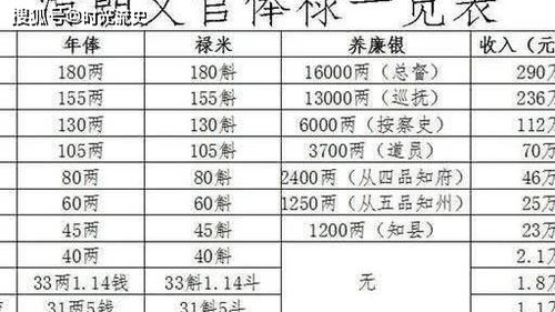 货币换算方法:本金*汇率=可以折算的外币.