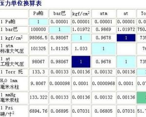 壓力單位換算1mmhg=多少pa