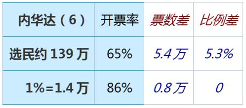 下局政府什么时候选举