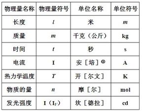 001立方分米;1立方米=1000立方分米=1000000