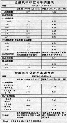 銀行存款利率2021年一覽表