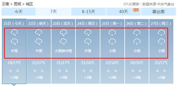 云南昆明天气预报天云南昆明天气预报天穿衣指南