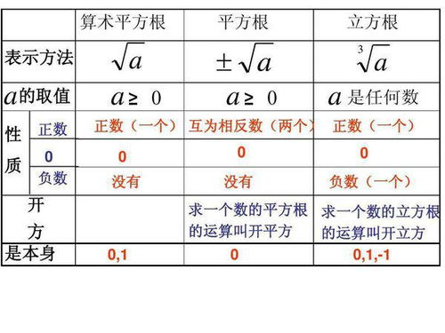 立方根公式计算公式图片