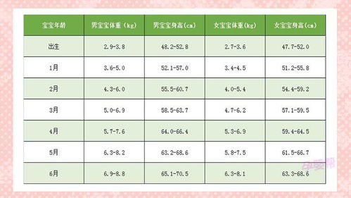 25個月寶寶身高體重標準25個月寶寶身高體重標準表