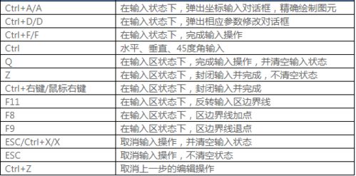 mapgis怎么设置快捷键?麻烦详细一些