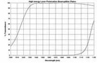 Beacon时槽： (40-1000) RTS时槽： (1-2346) 分片