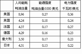 强度单位pa、Mpa、Gpa之间的换算关系