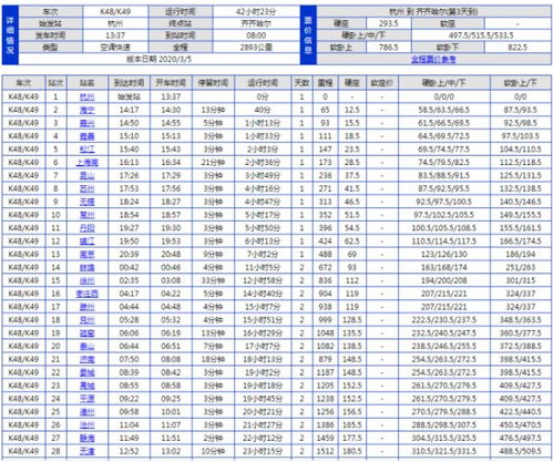 不是 如圖所示,12306官網查詢顯示,k48/k49次列車時刻表及停靠站點如