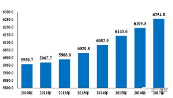 韓國多少人口2017韓國多少人口2022總人數