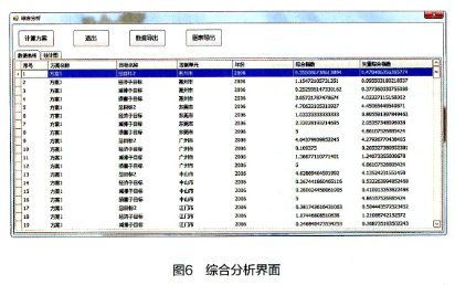 单因子指数法的主成分分析方法