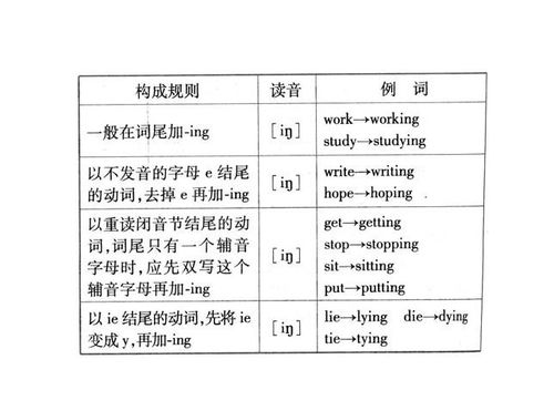 tie的現在分詞