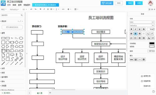 在線版流程圖網站可以使用流程圖模板嗎?