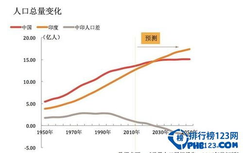 印度人口2017面积2016印度人口