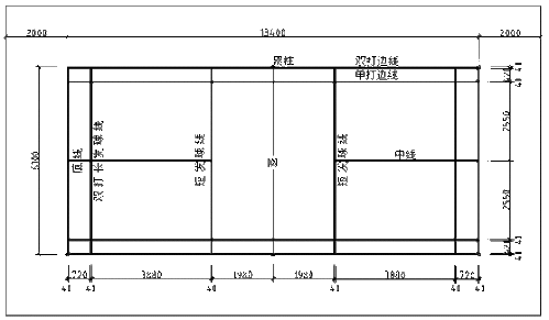 羽毛球場地的標準尺寸