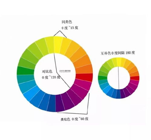 它是色彩对比的一个根本方面,其对比强弱程度取决于色相之间在色相环