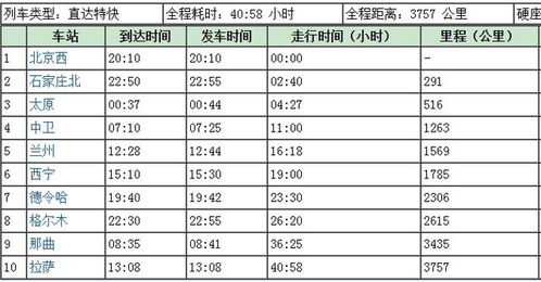 也可以太原到西安,兩地間的火車基本公交化了