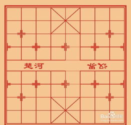 國際象棋零基礎入門玩法