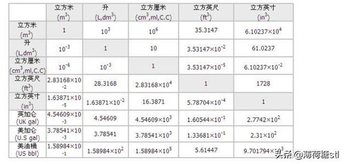 立方换算立方换算成平方怎么算