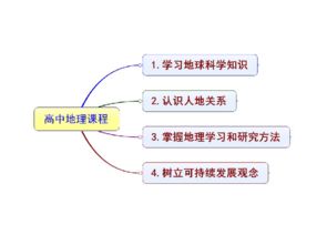 怎样在新课标第一网下载课件?