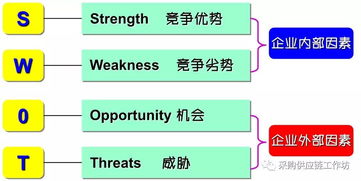 swot怎麼讀swot怎麼讀中文