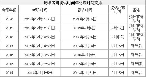 考研科目时间安（考研科目时间安排表408） 考研科目时间安（考研科目时间安排表408）《考研科目时间顺序2021》 考研培训