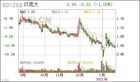 龐大集團股票行情龐大股票601258最新消息