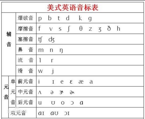 have的音標(have的音標怎麼寫)_競價網