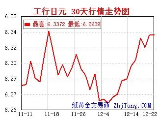 今日账户白银走势图