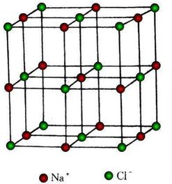 氯化钠结构图立体图图片