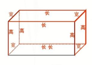 长、宽、高用什么英文字母表示？