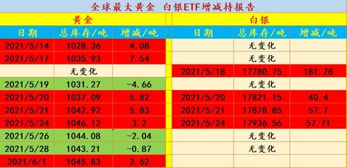 今天人民币白银时价格(今日人民币白银的价格是多少钱一克)