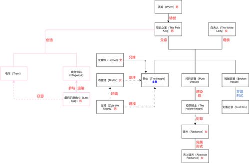 简爱人物关系图简爱人物关系图简单