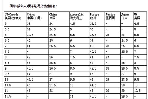 国内鞋码和美国对照表图片