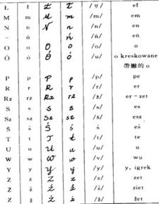 波兰语字母的字符