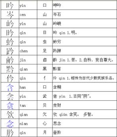 含的部首含的部首和結構