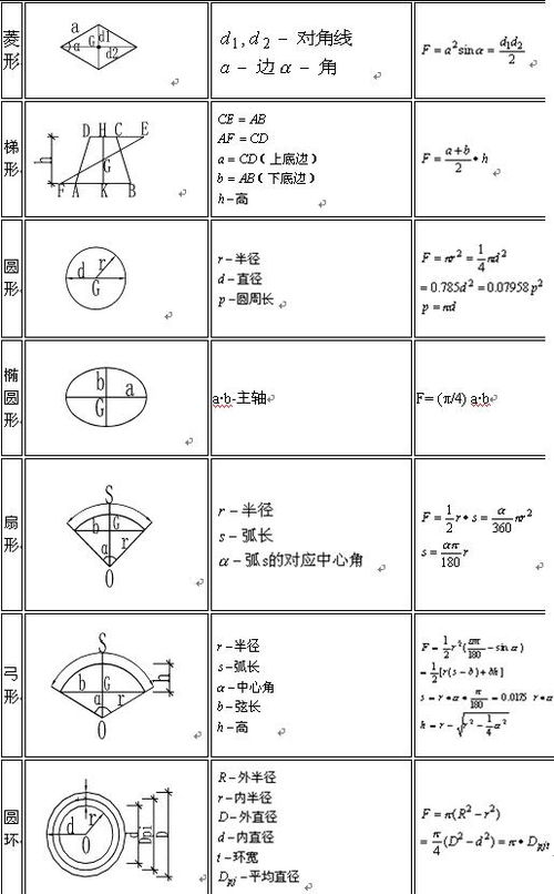 长方形面积怎么算公式 长方形面积怎么算公式小学三年级 竞价网