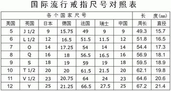 1尺等于多少cm 古今尺寸换算大全